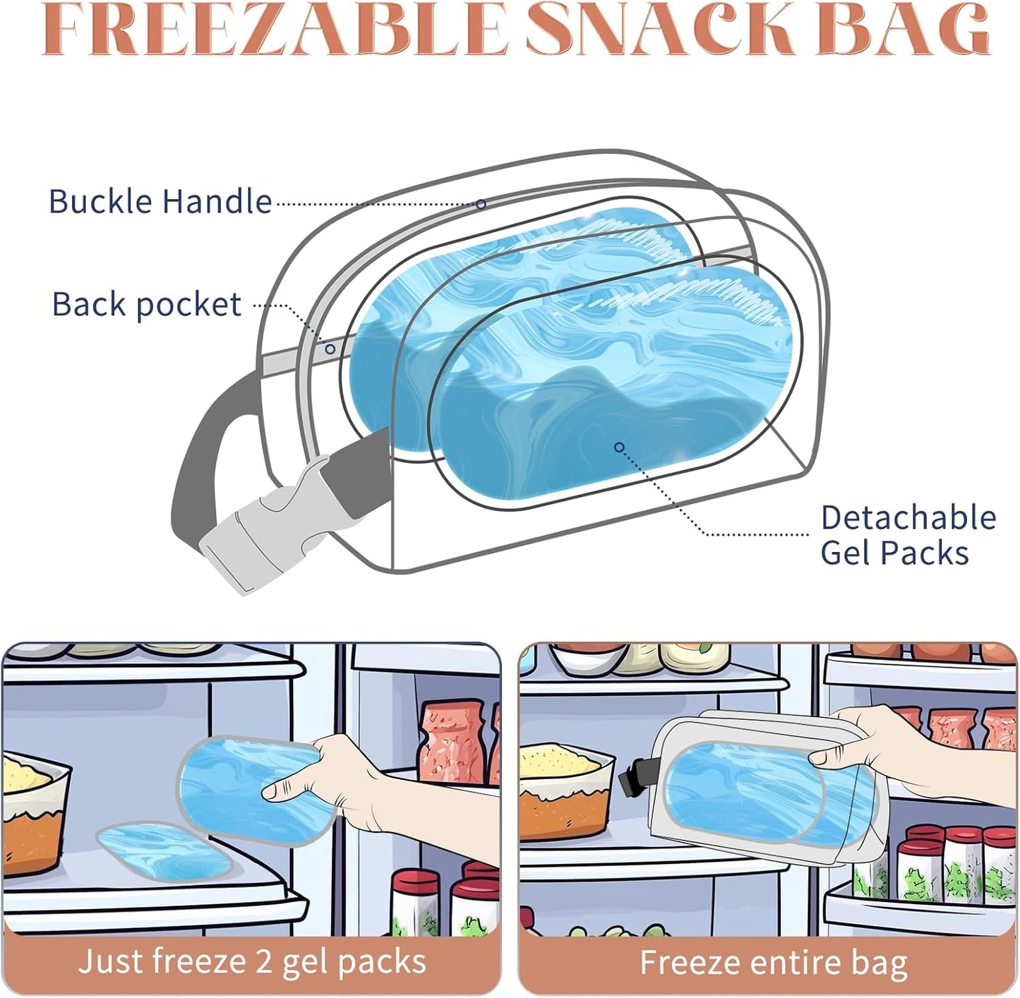 Freezable Lunch Bag Insulated Leakproof Cooler Bag with Ice Packs